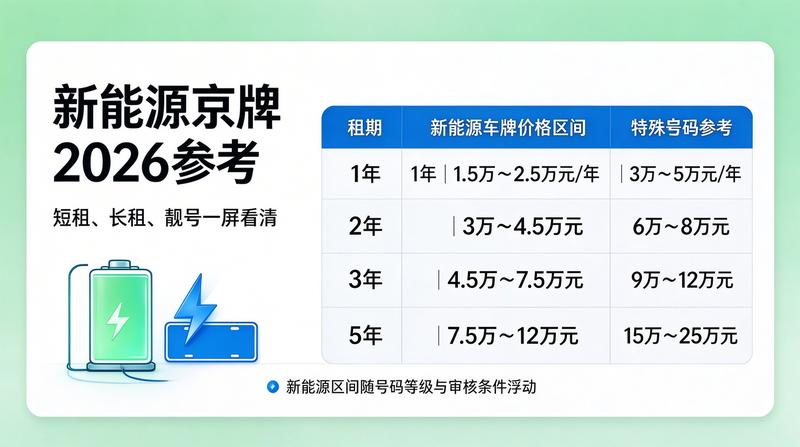 车牌管理规范